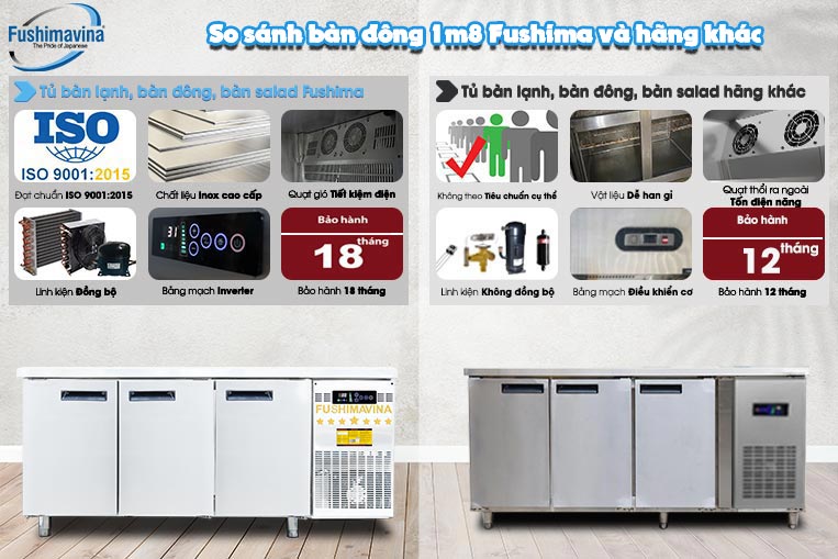 So sánh tủ bàn đông 1m8