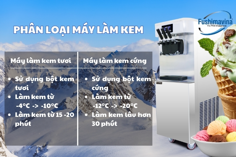 Có 2 loại máy kem trên thị trường