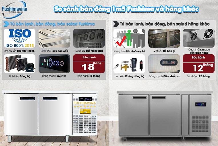 Đối sánh sản phẩm Fushima với hãng khác