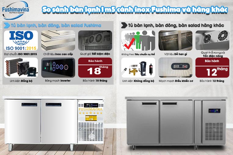 Bàn Lạnh 2 Cánh Inox 1m5 Quạt Gió 2 So sánh sản phẩm với hãng khác