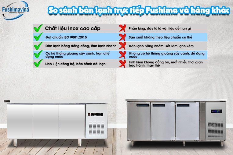 Bàn Mát 3 Cánh 1m8 Lạnh Trực Tiếp 4 So sánh với dòng sản phẩm thông thường