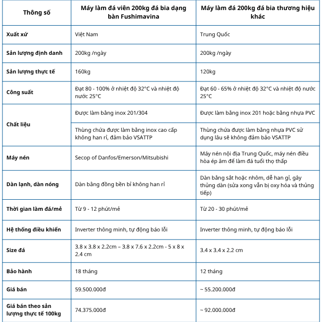 bang-so-sanh-may-lam-da-vien-200kg-da-bia-dang-ban