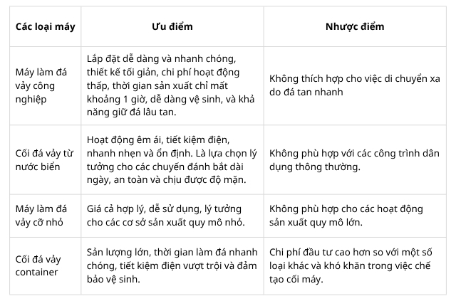 Các loại máy tạo đá vảy