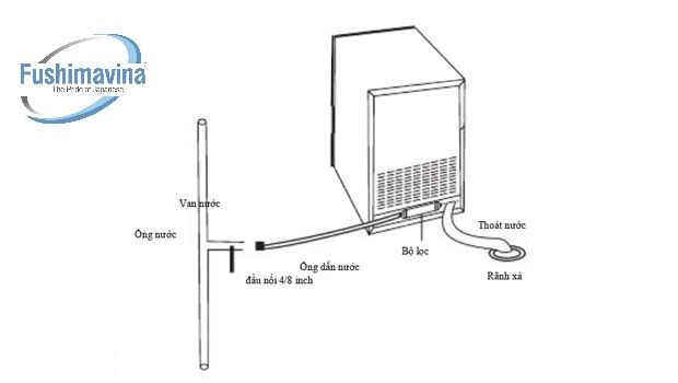 cach su dung may lam da vien 1