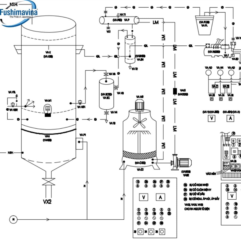 Nguyên lý làm viêc