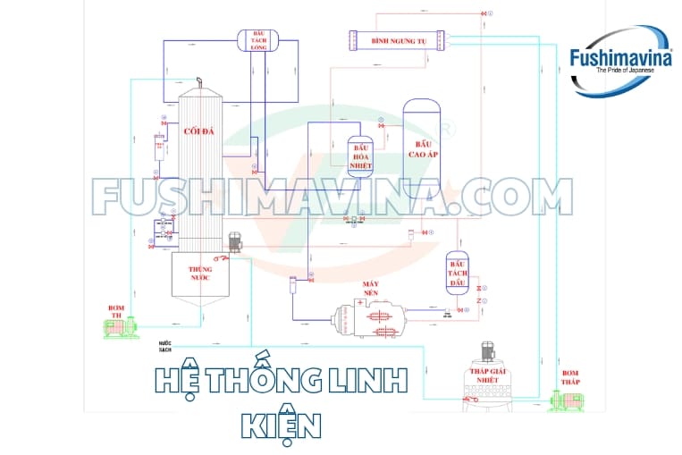 Máy làm đá viên 15 tấn /ngày làm đá sạch, năng suất lớn 10 hệ thống linh kiện cao cấp