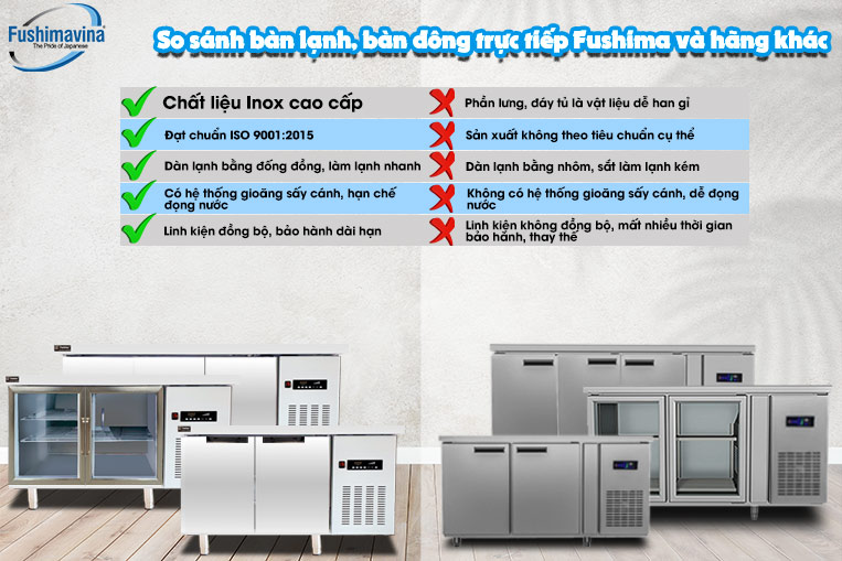 So sánh sản phẩm