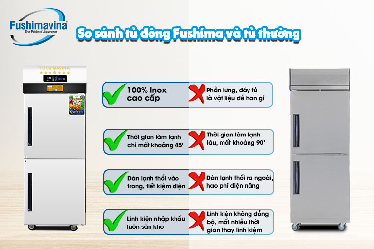  so sánh giữa tủ đông inox 2 cánh Fushima với dòng tủ đông 2 cánh khác