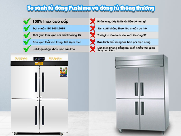 So sánh tủ đông