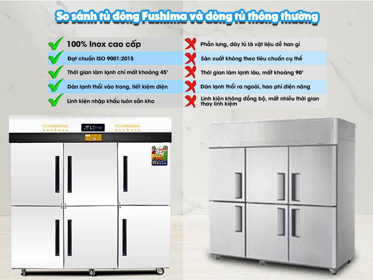  Hướng dẫn sử dụng tủ đông lạnh công nghiệp Fushima