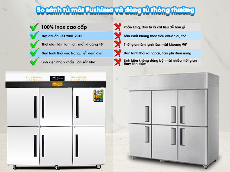 Tủ mát Fushima vượt trội so với tủ mát thông thường
