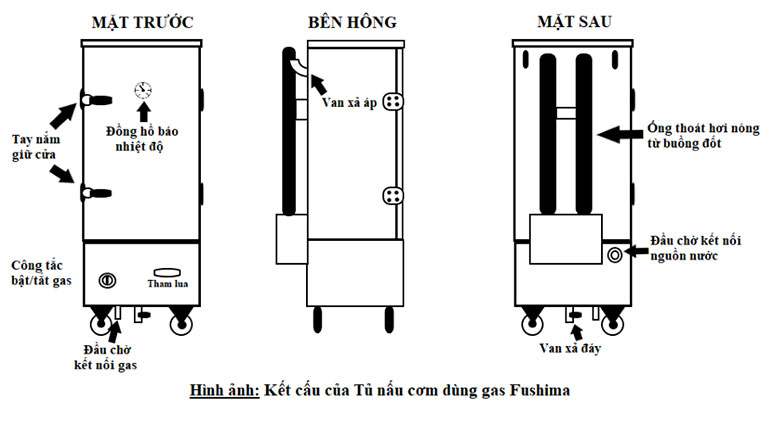 Tủ Nấu Cơm Gas 6 Khay 3 6 ưu điểm vượt trội của tủ cơm gas 6 khay Fushima