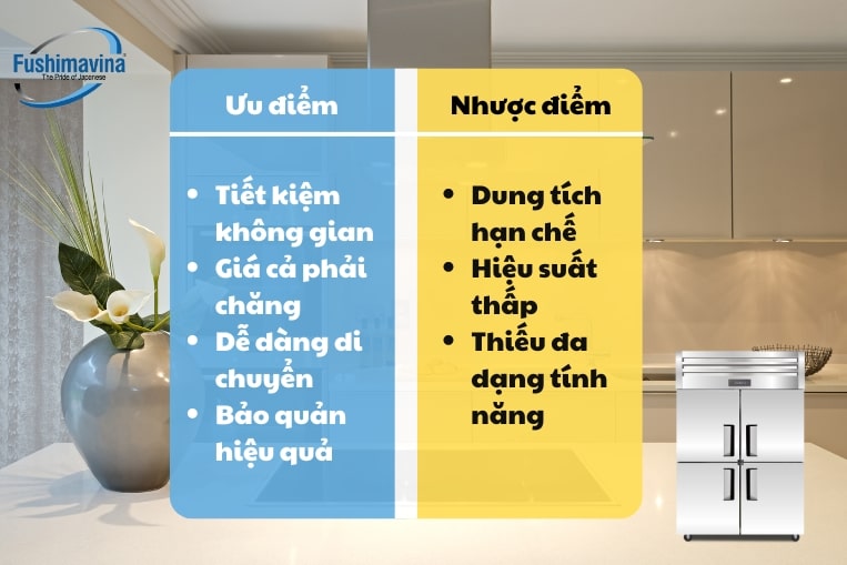 Xem Qua 4 Dòng Tủ Đông Mini Và Kinh Nghiệm Mua Từ Fushimavina 10 Ưu và nhược điểm các dòng tủ cấp đông cỡ nhỏ