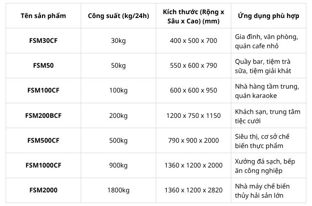Đừng mua máy làm đá nếu bạn chưa biết rõ về các loại kích thước này! 6 Bảng kich thước máy làm đá Fushimavina