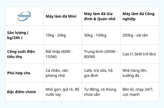 phan-loai-cong-suat-may-lam-da-vien