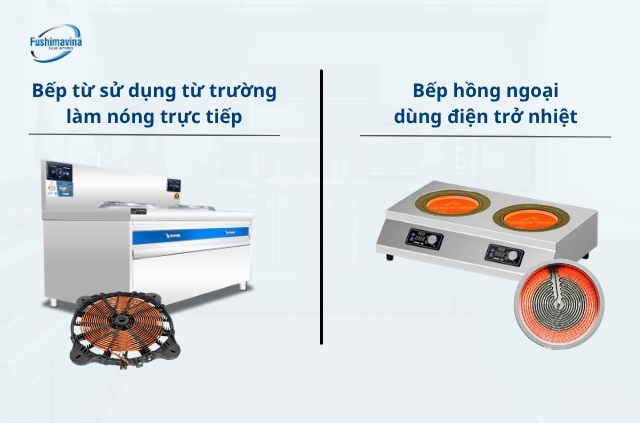 Nguyên lý hoạt động của bếp từ và bếp hồng ngoại