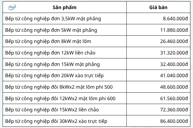 Tham khảo bếp từ nấu công nghiệp tại Fushimavina