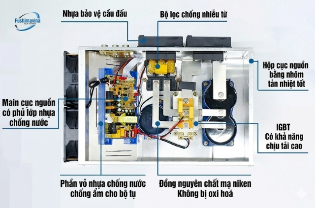 Bộ nguồn / Bo mạch điều khiển