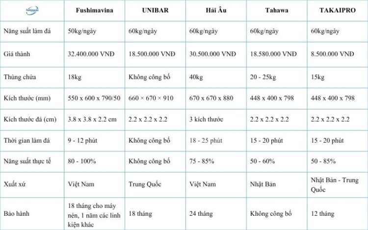 bang-so-sanh-thong-so-may-lam-da-60kg