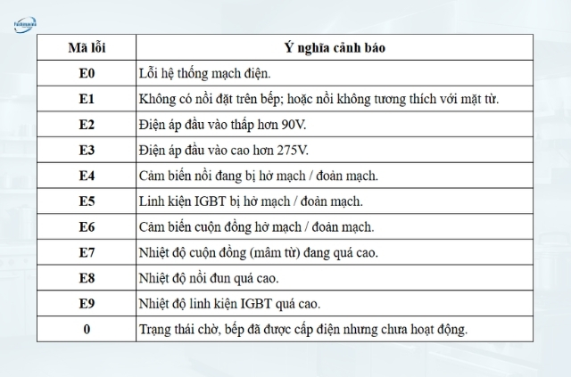 Mã lỗi bếp từ Fushimavina