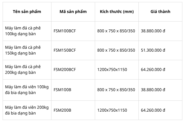 Bảng các sản phẩm máy làm đá bàn tại Fushimavina