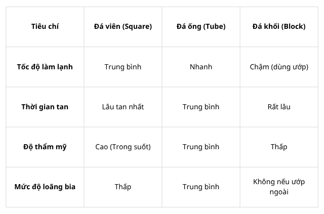 So sánh các loại đá để uống bia
