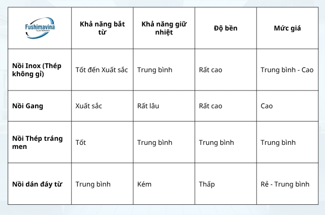 So sánh các loại dụng cụ dùng cho bếp từ