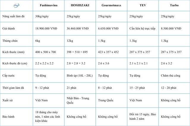 Máy làm đá 25kg loại nào tốt? Review 5 máy hot nhất thị trường 12 so-sanh-nhanh-5-may-lam-da-25kg