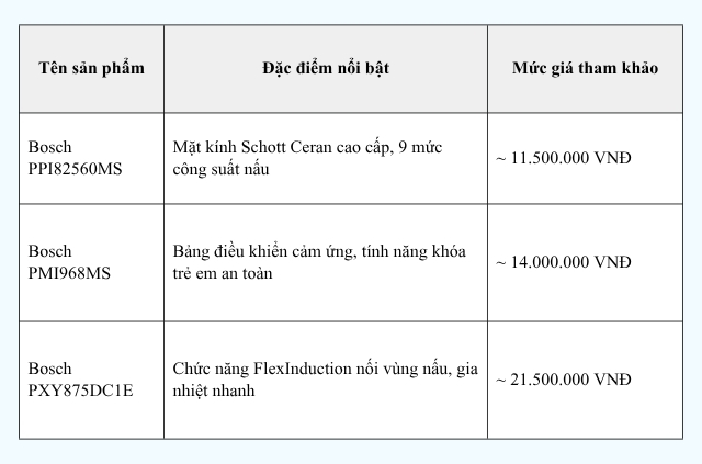 Bếp từ đôi Bosch