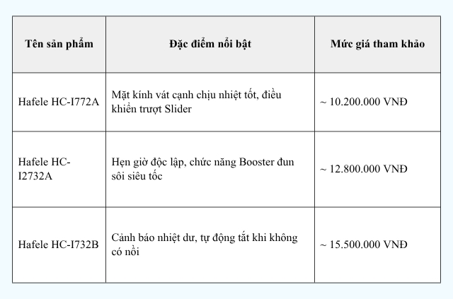 Bếp từ đôi Hafele