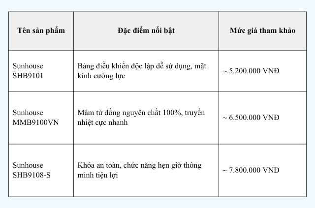 Bếp từ đôi Sunhouse