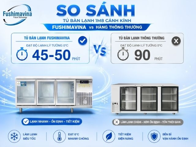 fsmblckq1m8-lam-lanh-nhanh-gap-doi