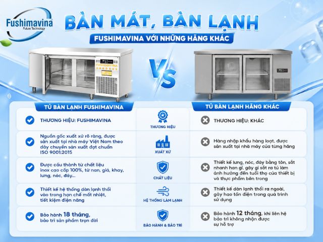 so-sanh-ban-mat-fushimavina-voi-thuong-hieu-khac